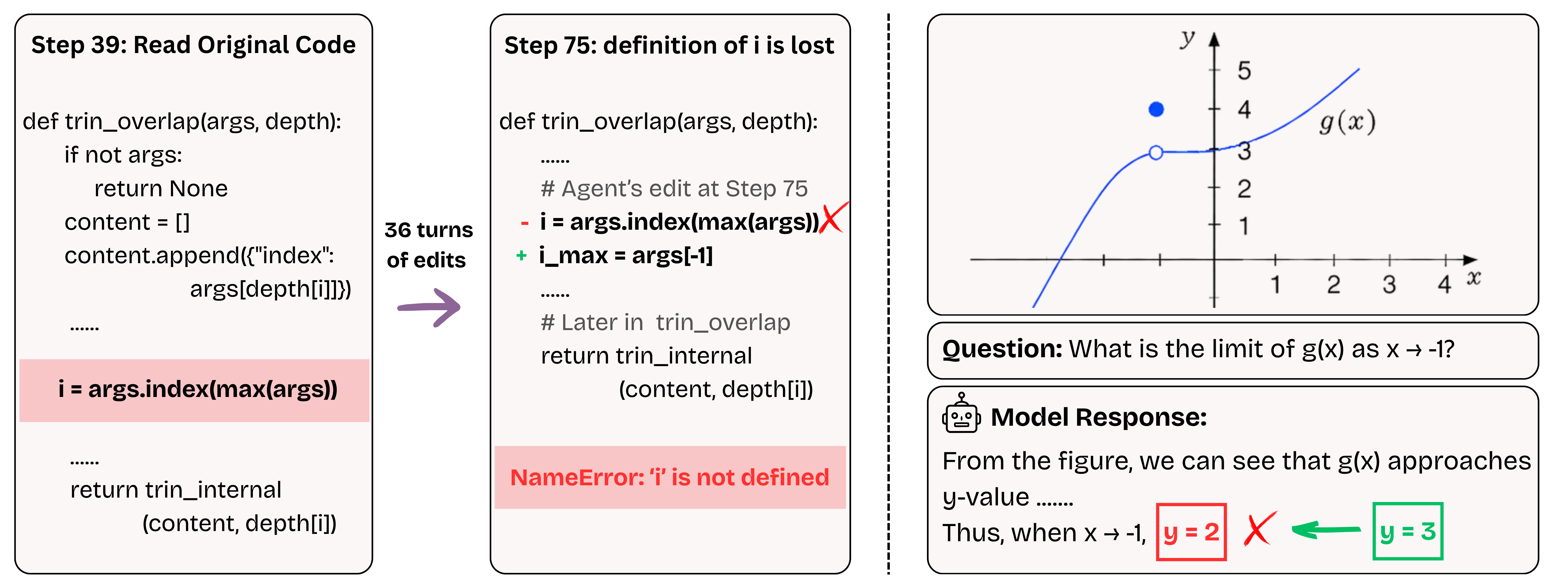 Context unawareness failure cases